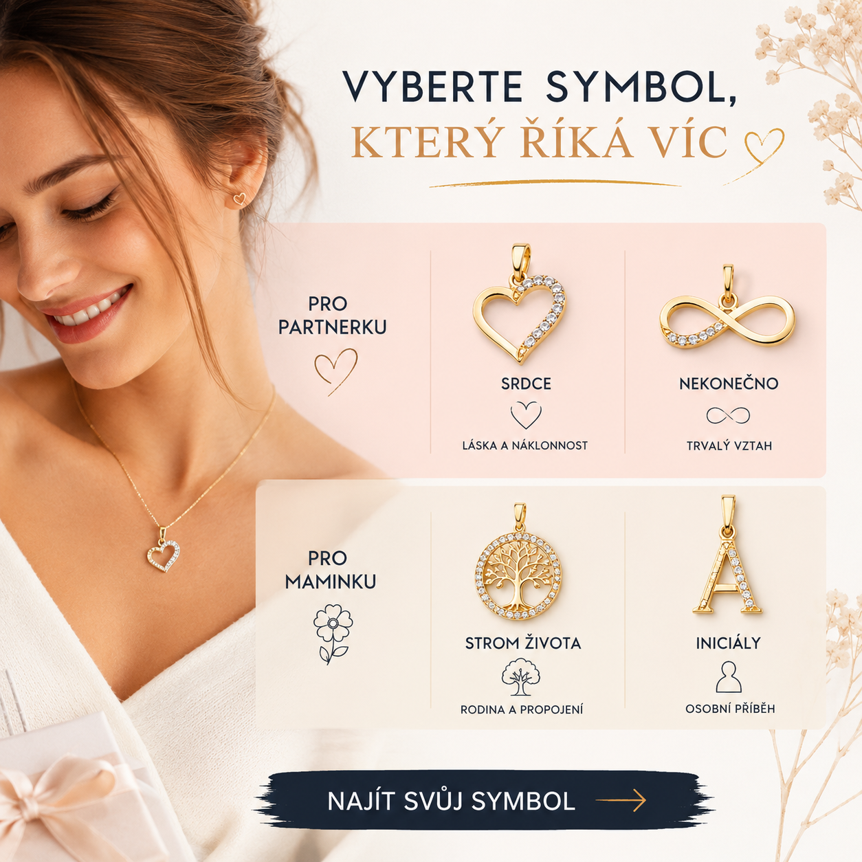 Přehled symbolů přívěsků podle vztahu a příležitosti